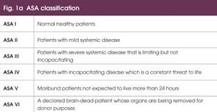 Image Result For Asa Score Consciousness Surgery