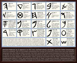 Ancient Hebrew Letter Meanings By Sum1good On Deviantart Learn Hebrew Ancient Hebrew Paleo Hebrew Alphabet