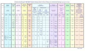 Tamiflu Dosing Chart Pediatric Related Keywords