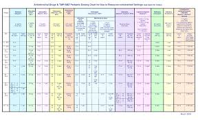 Tamiflu Dosing Chart Pediatric Related Keywords