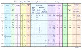 tamiflu dosing chart pediatric related keywords