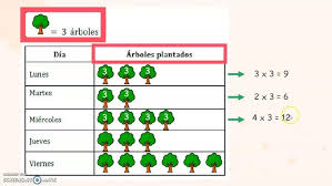 2º PRIMARIA MATEMÁTICA - PICTOGRAMAS - YouTube