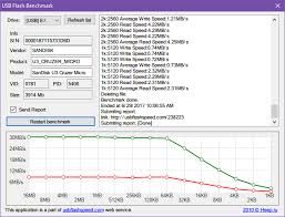 22 Organized Usb 3 0 Flash Drive Speed Comparison Chart
