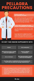 Pellagra 5 Natural Ways To Treat Niacin Deficiency Dr Axe Crohns Disease Natural Therapy Ulcerative Colitis
