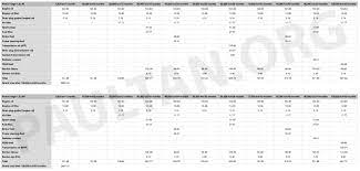 Seperti perodua kancil, perodua kelisa, perodua viva, perodua myvi, proton savvy dan tiara sesuai untuk mereka yang tinggal di bandar kerana mudah memangnye kete stock compact dari proton savvy dan perodua nih lebih jimat dari kereta yang lain. Proton Saga 2019 Vs Perodua Bezza Kami Banding Kos Servis Keduanya Bagi Tempoh 5 Tahun 100 000 Km Paultan Org