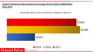 The following 17 files are in this category, out of 17 total. Bank Bank Di Malaysia Tak Pernah Rugi Majalah Labur