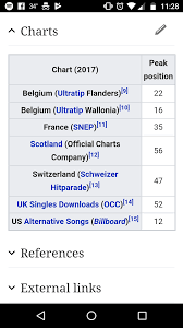 dig downs performance in the charts muse