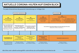 Deutschland ist ein starkes land mit großem gesellschaftlichem zusammenhalt. Bundesfinanzministerium Das Konjunkturprogramm Fur Alle In Deutschland