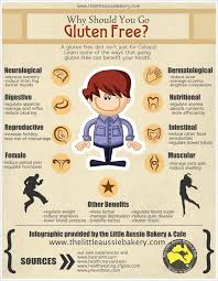 Why You Go Gluten Free Gluten Free Benefits Why Gluten Free Gluten Free Diet