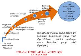 Krn liat contohny malah seperti pas foto. 14 Ide Tes Cpns Sipir Siaran Pers Akta Kelahiran