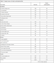 meal planning nutrition for athletes