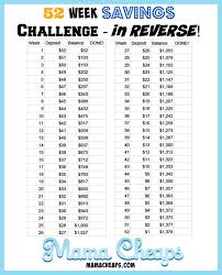 65 true 52 week money challenge reverse chart printable