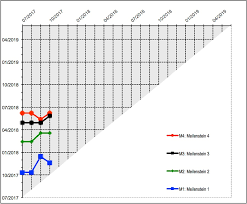 Project status report templates word excel. Projektreporting Projektmanagement Im Maschinenbau