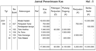 Itulah uraian lengkap tentang contoh jurnal yang disertai dengan pengertian, kerangka dan cara membuatnya. Pengertian Jurnal Penerimaan Kas Beserta Contohnya Dosenakuntansi Com