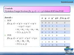 Aljabar atau algebra adalah cabang ilmu matematika yang mempelajari tentang hubungan, pola, struktur, dan kuantitas. Matematika Sistem Informasi Aljabar Boolean Aljabar Boolean Definisi