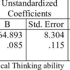 Yang dimaksud dengan ancaman disini adalah. Pdf Development Of Evaluation Tool Using Exam View Test Generator To Measure Students Critical Thinking Skills At Sman 4 Padangsidimpuan