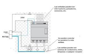 Zelio Plc El Automata De Schneider Aprende A Manejarlo Electricidad Electricidad Y Electronica Trabajo Electrico