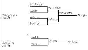 We did not find results for: How Wrestling Tournament Brackets Work