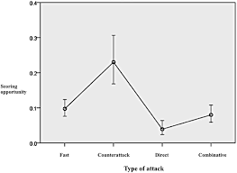 Playing Tactics Contextual Variables And Offensive Effectiveness In English Premier League Soccer Matches A Multilevel Analysis