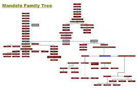 The zulu royal family consists of the late king of the zulus, goodwill zwelithini kabhekuzulu, his consorts, and legitimate descendants. Mandela Family Tree South Africa Xhosa People