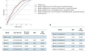 Image result for pSOFA Score
