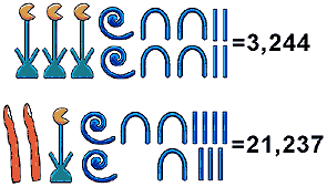 Egyptian Mathematics Numbers Hieroglyphs