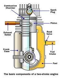 Basic Components Of A Two Stroke Engine Engineering Automobile Engineering Automotive Engineering