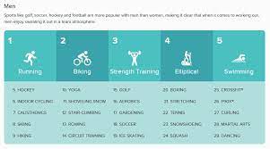 We did not find results for: Fitbit Reveals Most Popular Forms Of Exercise In Canada