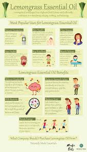 Lemongrass Essential Oil Complete Benefits Uses Guide Lemongrass Essential Oil Lemongrass Essential Oil Uses Lemongrass Essential Oil Benefits