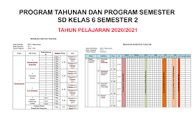 Sedangkan dalam tabel terdiri dari semester, nomor, kompetensi dasar. Prota Dan Promes Semester 2 Sd Kelas 6 K 13 Tp 2020 2021 Portal Edukasi Dikdas