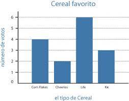 Documento microsoft word 1.1 mb. Creating Bar Graphs Colorin Colorado