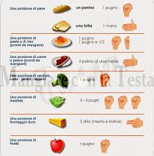 Considerato che poi raddoppia di volume 80 grammi sono una porzione per una persona che non vuole ingrassare 100 grammi per gli altri. Pesare I Cibi Senza Bilancia Mangiare Con La Testa Fit E Non