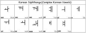 Teaching english as a fo. Pin On Learn Korean