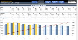 Income statement projection template projected financial examples. Sales Kpi Dashboard Excel Template Metrics For Sales Team