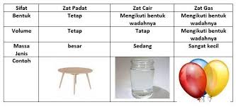 Apa Ciri Ciri Benda Air Pasir Ember Sekop Dan Kerang Brainly Co Id