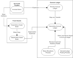 Oracle Public Sector Financials User Guide