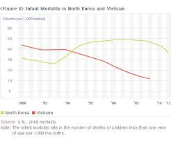 40 maps that explain north korea vox