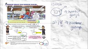Is typical and is often used to abbreviate the word number.2 (in north america, the number sign, #, is more prevalent.) nomor in indonesian and nombor in malaysian; Matematik Tahun 4 Nombor Genap Dan Nombor Ganjil Youtube