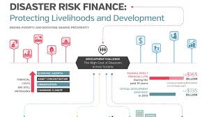 How do you protect yourself flood insurance is available through the national flood insurance program (nfip), or an agent in our network who participates in this program. Disaster Risk Financing And Insurance Drfi Program