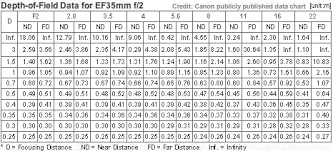 Canon Ef 35mm F 2 0 Wideangle Lens Index Page