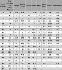 International Shoe Size Conversion Chart Conversion Chart Shoe Size Conversion Something To Remember