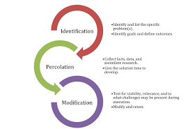 an applied innovation model insivia marketing web