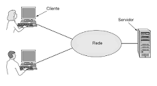 Redes de Computadores