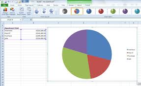 How To Create Charts Using Microsoft Excel