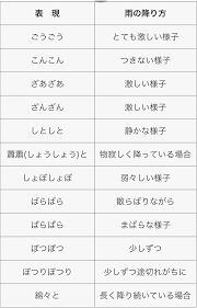 擬音語 leo 面白い言葉 美しい言葉 言葉