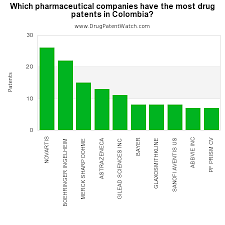 Pin On Pharmaceutical Drug Patents