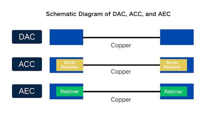 Understanding High-Speed Copper Cables: DAC, ACC, and AEC - AscentOptics  Blog