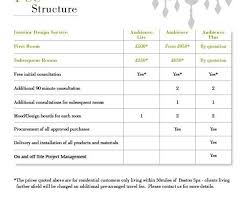 Vitlt Com Interior Design Fee Architectural Design Fee Proposal Template 8970c49a Resumesample Resumefor Interior Design Secrets Design Interior