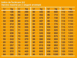 Numărul dot inscripționat pe anvelope este, de fapt, o serie format din cifre și litere, conform standardelor anvelopele de vară sunt fabricate special pentru a fi utilizate la temperaturi mai mari de 7 grade celsius. Cum Sa Cititi Marcajele De Pe Anvelope Blog Anvelope Ro