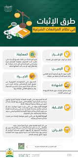 حجج الاستحكام طلب حجة استحكام ناجز